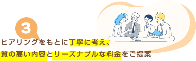 ヒアリングをもとに丁寧に考え、質の高い内容とリーズナブルな料金をご提案